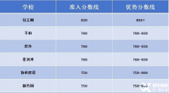 上海小學(xué)生都在考的小托福，究竟暗藏什么玄機(jī)？